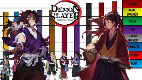 Niveles De Poder De Los Personajes Mas Poderosos De Demon Slayer