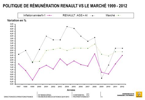 Pr Ambule Lattention Des Managers Ppt Video Online T L Charger