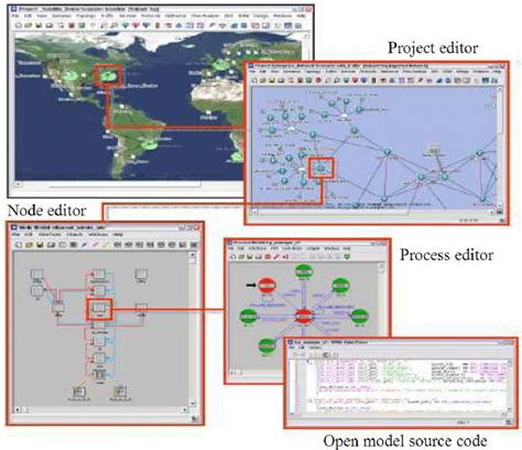 The Multi-Level-Hierarchy of OPNET Modeler | Download Scientific Diagram