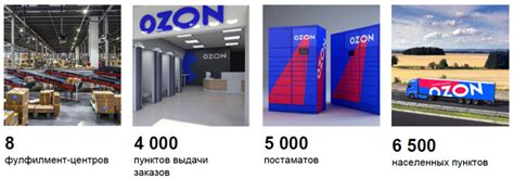 OZON Delivery