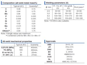 Kobelco FAMILIARC LB-52U (E7016) Electrode
