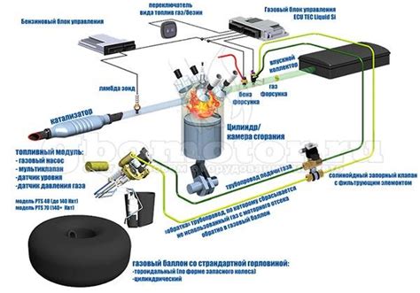 Гбо ланди рензо 4 схема подключения