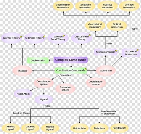 angle diagram coordination complex transparent background png