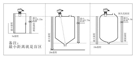 超声波液位计安装方法及注意事项