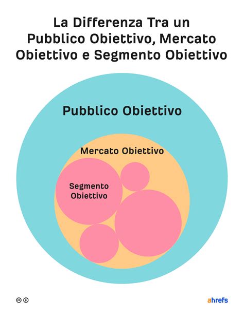 Come Creare una Strategia di Marketing in 5 Mosse (con Esempi)
