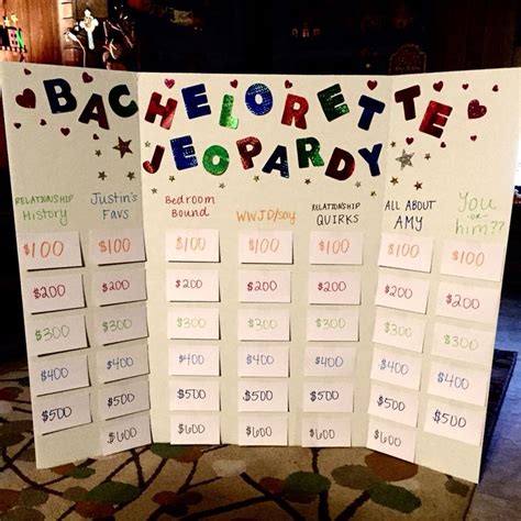 Bachelorette Jeopardy Template