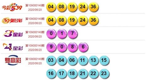 620 雙贏彩、今彩539 獎號出爐囉！ 社會 自由時報電子報
