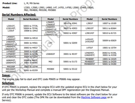Error Code P0606 Flashing Orangetractortalks Everything Kubota