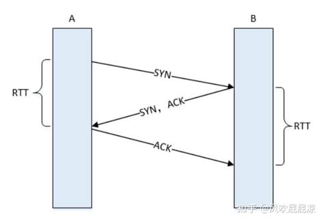 浅谈tcp，一文带你搞懂tcp 知乎