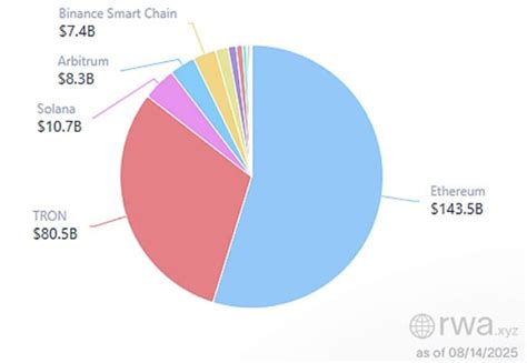 fundstrat touts ethereum  decades top trade sees  price target