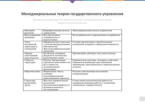 Современные теории государственного управления - презентация онлайн