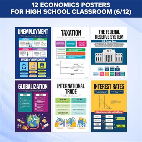 decorably  economics posters  high school australia ubuy