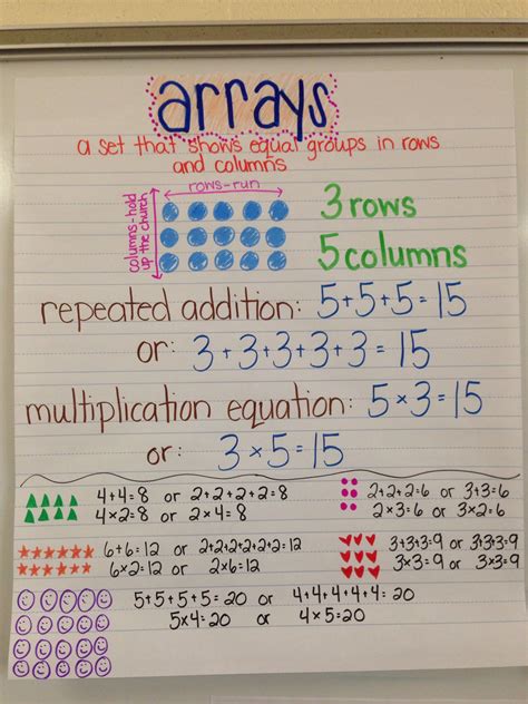 Math Anchor Chart For Addition Grade 2 3