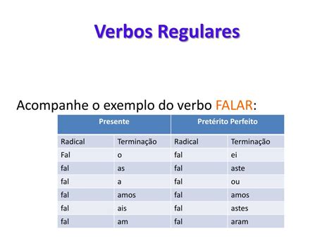 Conjugação Do Verbo Falar No Passado - PPT - VERBOS TIPOS DE VERBOS MODOS TEMPOS VOZES FORMAS NOMINAIS ...