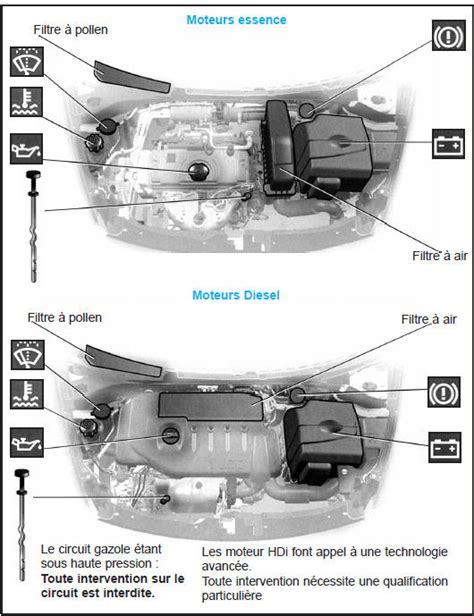 Revue Technique Automobile Citro N C Entretien Conseils Pratiques