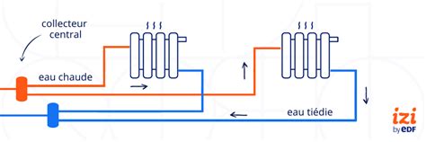 Comment Fonctionne Un Circuit De Chauffage Central