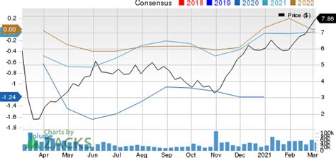 Why Cenovus (CVE) Stock Might be a Great Pick
