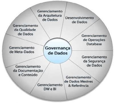 Governan A Corporativa E Mdm Uni O Para O Sucesso Mdg