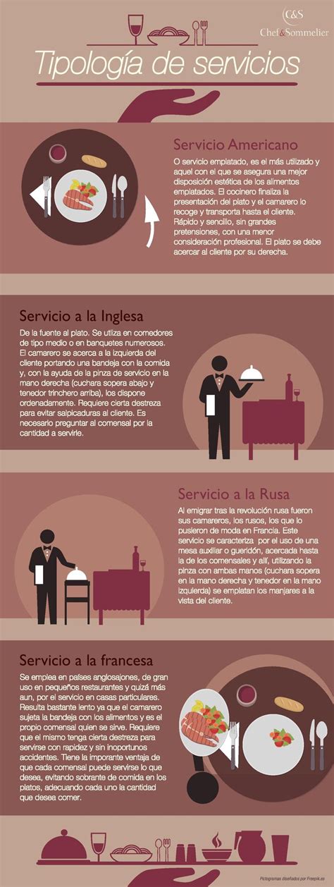 Tipos De Servicios De Mesa En Un Restaurante Hosteleria Tipos De