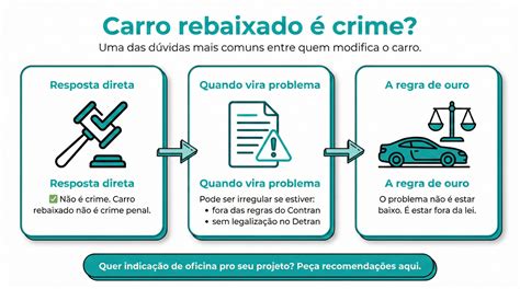 Carro Rebaixado É Crime