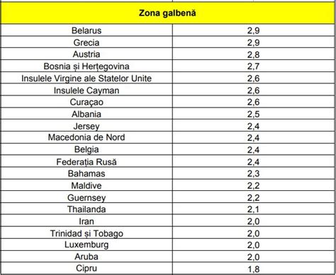 Noua Lista A Statelor Cu Risc Epidemiologic Ridicat 8 Tari Au Intrat