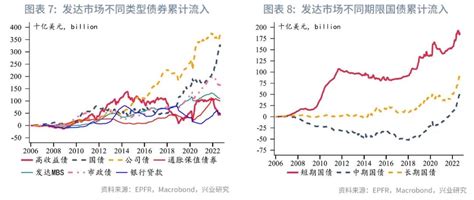 Epfr与iif资金流动监测优劣对比—全球资金流动监测仪2022年第九期