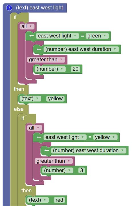 Blockly for Business Logic: Traffic Light Logic - A Finite State Machine Example