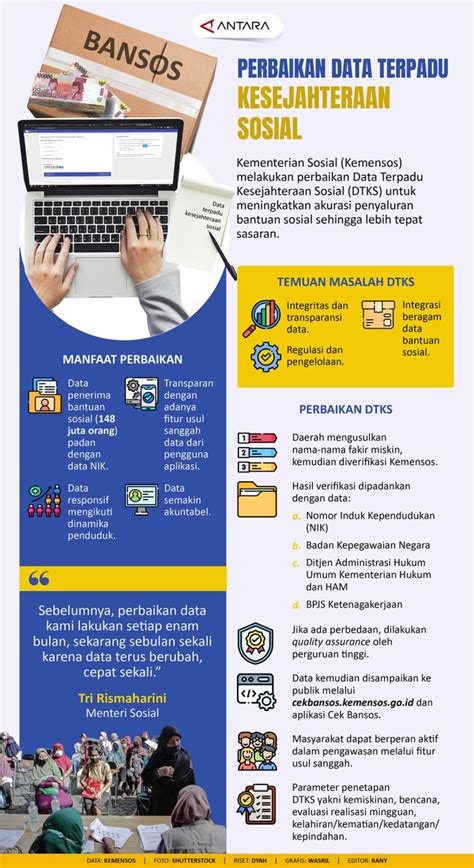 Perbaikan Data Terpadu Kesejahteraan Sosial Infografik ANTARA News