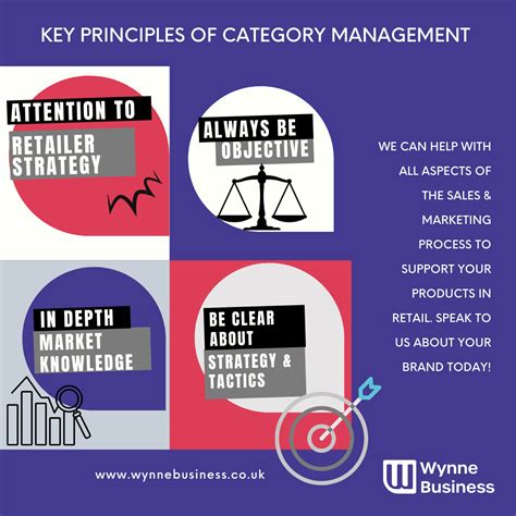 guide  category management wynne business