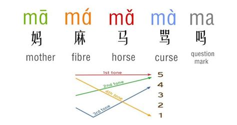 Chinese Pronunciation: The Complete Guide for Beginner | Chinese ...