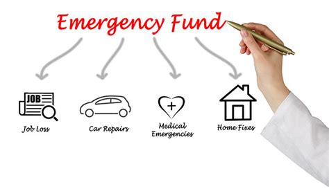 emergency fund savings