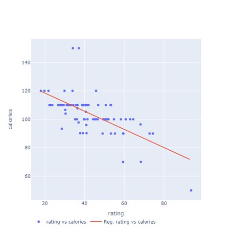 plotting scatter chart   linear regression stack overflow