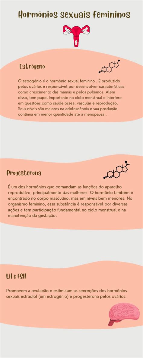 Quais São Os Hormônios Sexuais Femininos - hormônios sexuais femininos - Bioquímica I