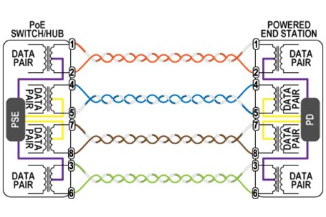 What Is Poe Power Over Ethernet Vorp Energy