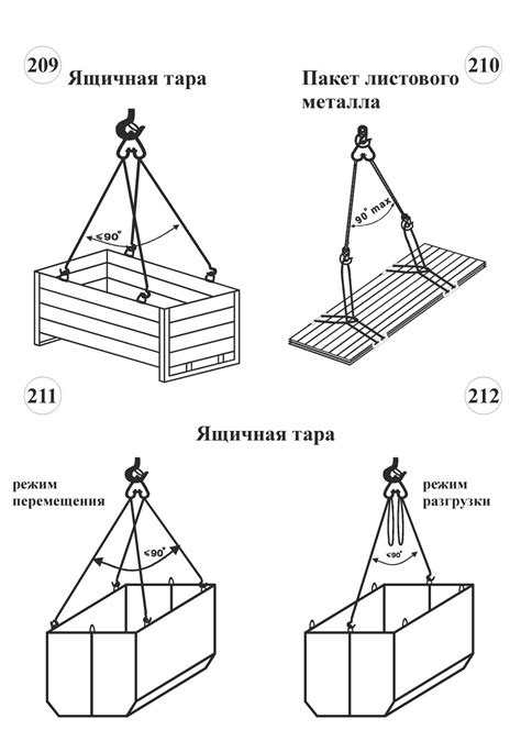 Схемы строповки грузов для строителей
