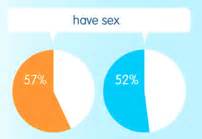 GameHouse Women Who Play Online Games Have More Sex GeekWire