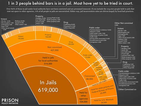 The Impact Of XJail Okaloosa On Recidivism Rates Image 18
