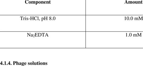 Composition Of Tris Edta Te Buffer Download Scientific Diagram