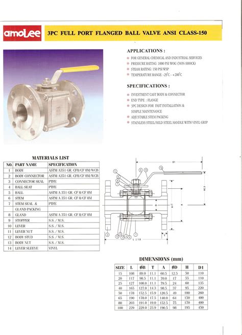 Carbon Steel Valves In Hyderabad Industria Needs