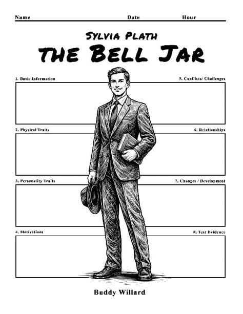 bell jar character analysis litprofile framework sylvia