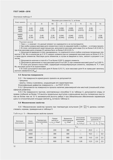 ГОСТ 34028-2016. Прокат арматурный для железобетонных конструкций ...