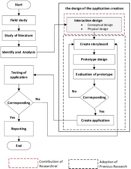 Research Workflow Diagram Download Scientific Diagram