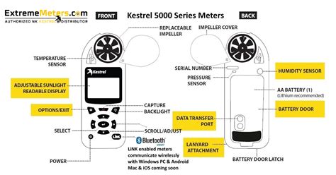 What's new with the Kestrel 5000 series Meters?