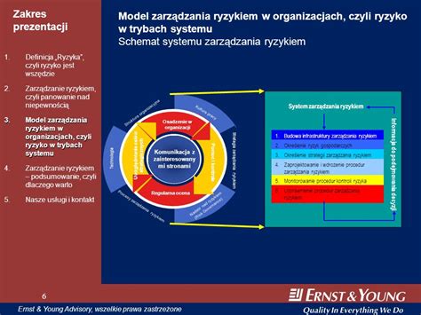 Zarz Dzanie Ryzykiem W Organizacjach Ppt Pobierz