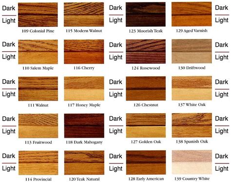 Wood Stains | UNDERWOOD PAINTING INC