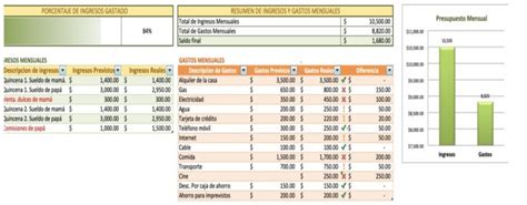 Cómo Hacer Un Presupuesto Familiar Paso A Paso Incluye Ejemplo