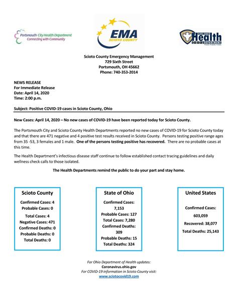 Digital archives of portsmouth times ohio obits finally explained online 33