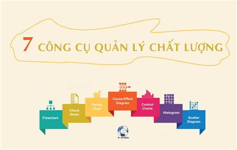 Tổng Hợp 63 Về Mô Hình Quản Lý Chất Lượng Bệnh Viện Vn