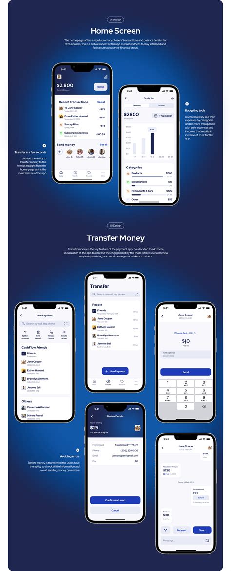 CashFlow — Online Payment App Redesign on Behance