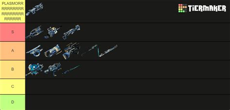 Recent Warframe Tier Lists - TierMaker